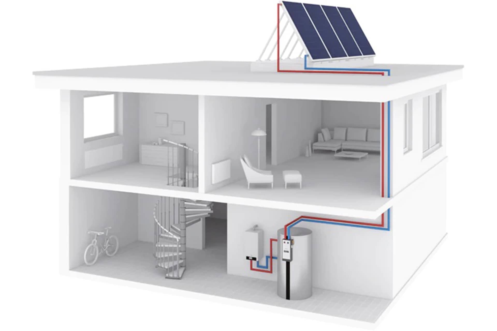 Le Système Solaire Combiné - Emmeo